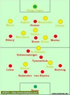 比利亚雷亚尔0-2负拜仁的战术分析