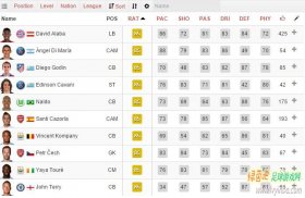 FIFA16 球员评分TOP50发布(TOP50-41)