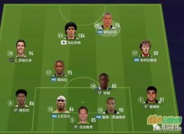 FIFA Online4 排位赛战术推荐442阵型