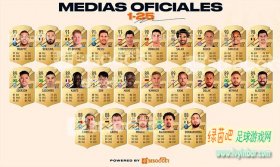 FIFA23 各联赛TOP50球员及英雄卡数值泄露