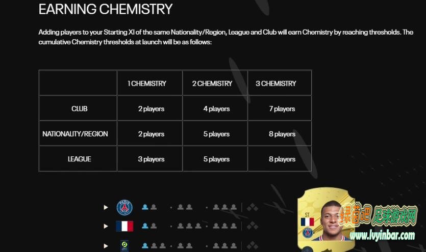 FIFA23 化学系统改动 最全面解析
