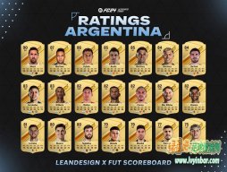 FC24 阿根廷球员能力:梅西90、劳塔罗87、大马丁85、小蜘蛛80